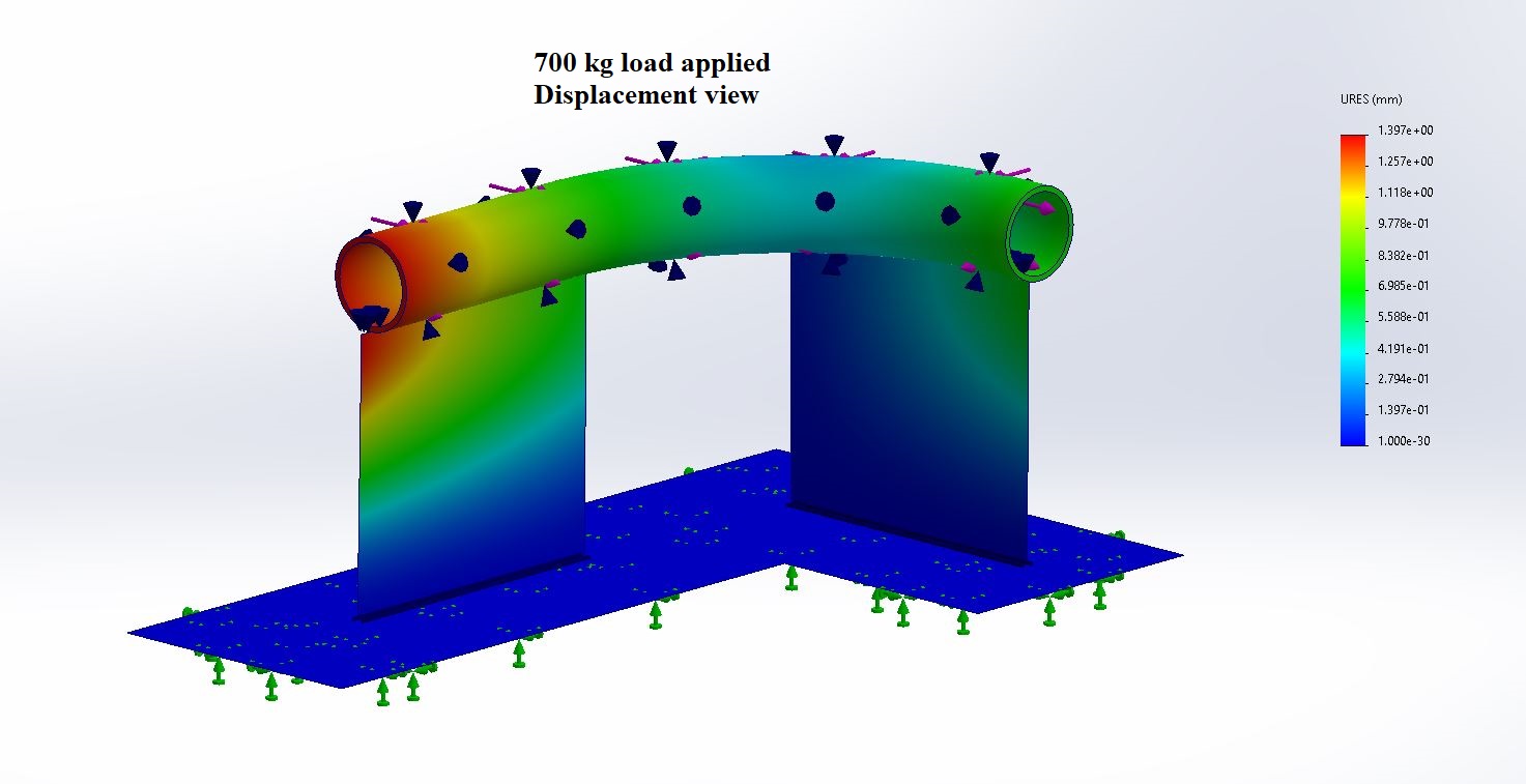 Engineering solutions team working on mechanical and civil projects