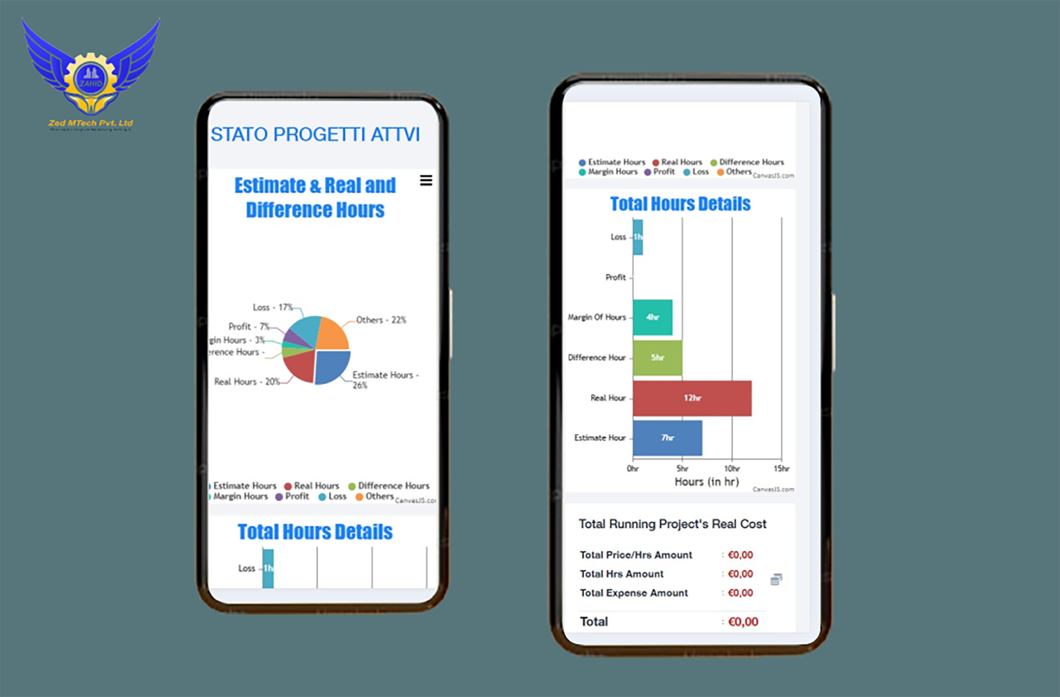 App Analytics & Reporting