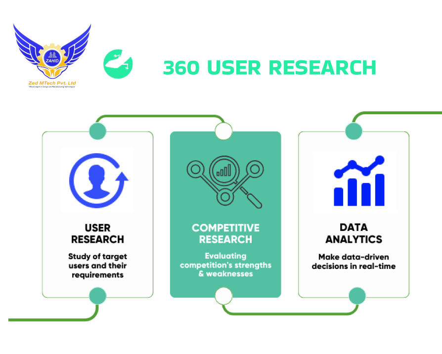 User Research & Analysis