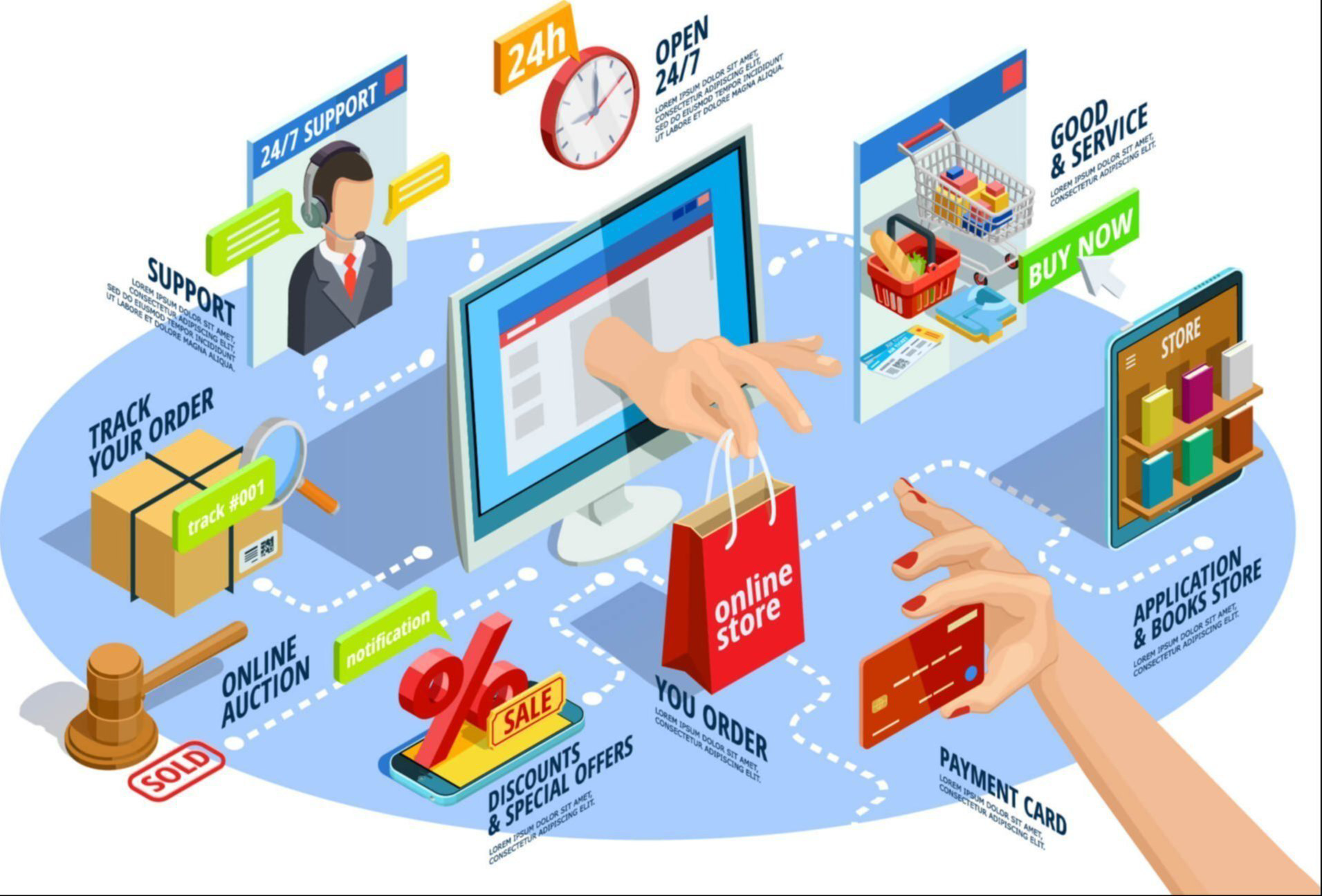 E-commerce Solution Delivery